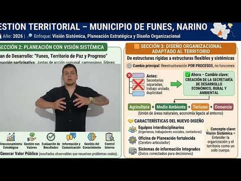 INFOGRAFIA MODELO INTEGRAL DE GESTION TERRITORIAL FUNES NARIÑO