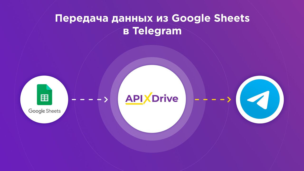 Как настроить выгрузку новых строк из Google Sheets​ в виде уведомлений в Телеграм?