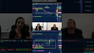 🚀GERENCIAMENTO DE RISCO:NÃO PERCA DINHEIRO PRO MERCADO! 🚀#daytrade, #mercadofinanceiro