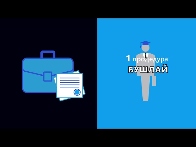 Капиталь төзелеш объектларын төзү, төзекләндерүгә рөхсәт бирү