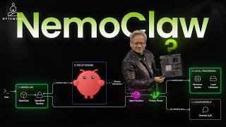 OpenClaw Was Dangerous… Until NVIDIA Stepped In?