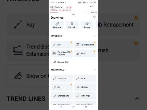 #nifty weekly analysis 20-02-2023 to 24-02-2023.