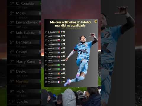 Maiores artilheiros do futebol mundial