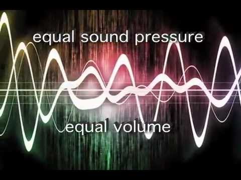 Loudness and Volume