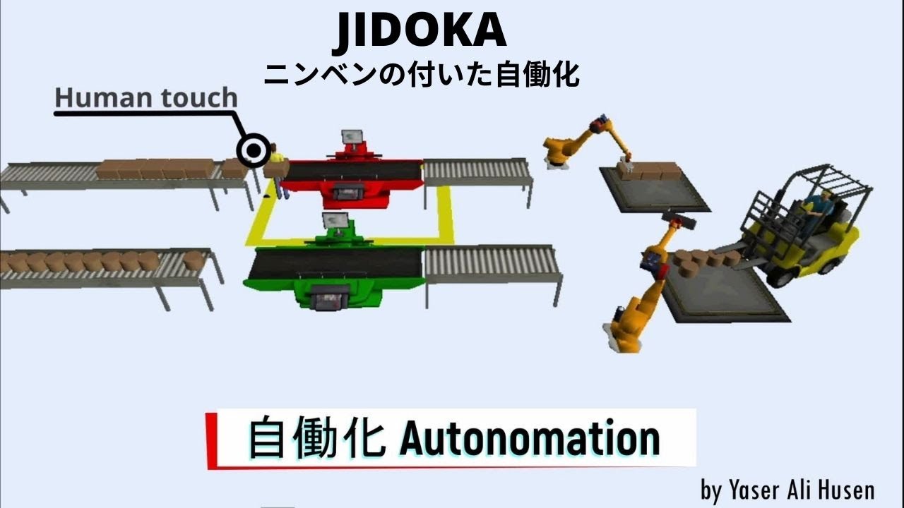 Jidoka (Autonomation): A Lean's Pillar