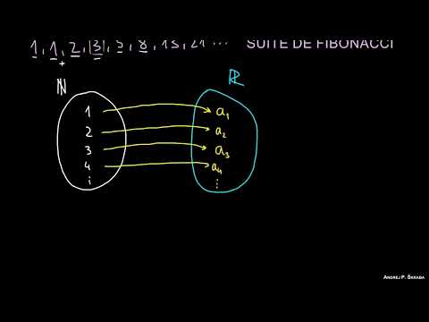 Qu'est-ce qu'une Suite ?