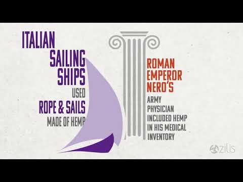 A Hemp History Lesson