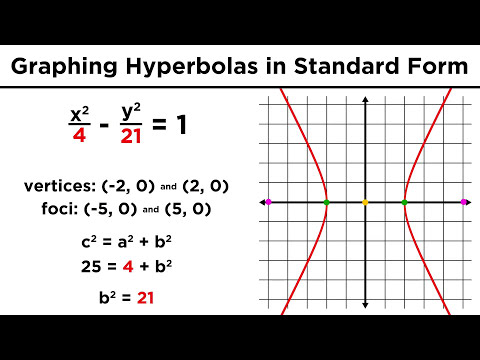 Graphing Conic Sections Part 4: Hyperbolas