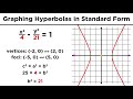 Graphing Conic Sections Part 4 Hyperbolas
