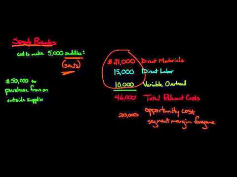 Make or Buy Decision with Opportunity Cost