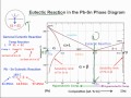 Muddiest Point Phase Diagrams I Eutectic Calculations And Lever Rule