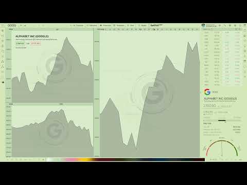 SwiftUI trading line, area, candles chart