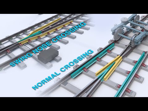 How railway Turnouts work? | Normal Turnouts, swing nose, and three-way turnouts