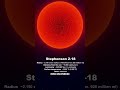 The Largest Star In The Universe