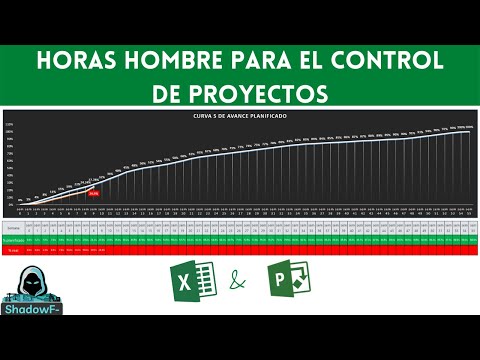 Cronograma de avance físico usando Horas hombre, CURVA S de avance real y planificado