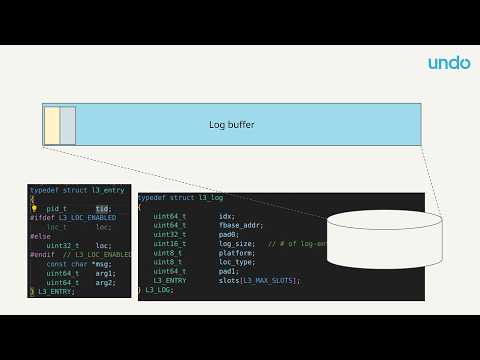 Printf Debugging at 1ns: High-Performance C++ Logging Without Locks - Greg Law  ACCU 2025 Short Talk