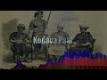 KODAVA PAAT Track Title Valaga Track No 1