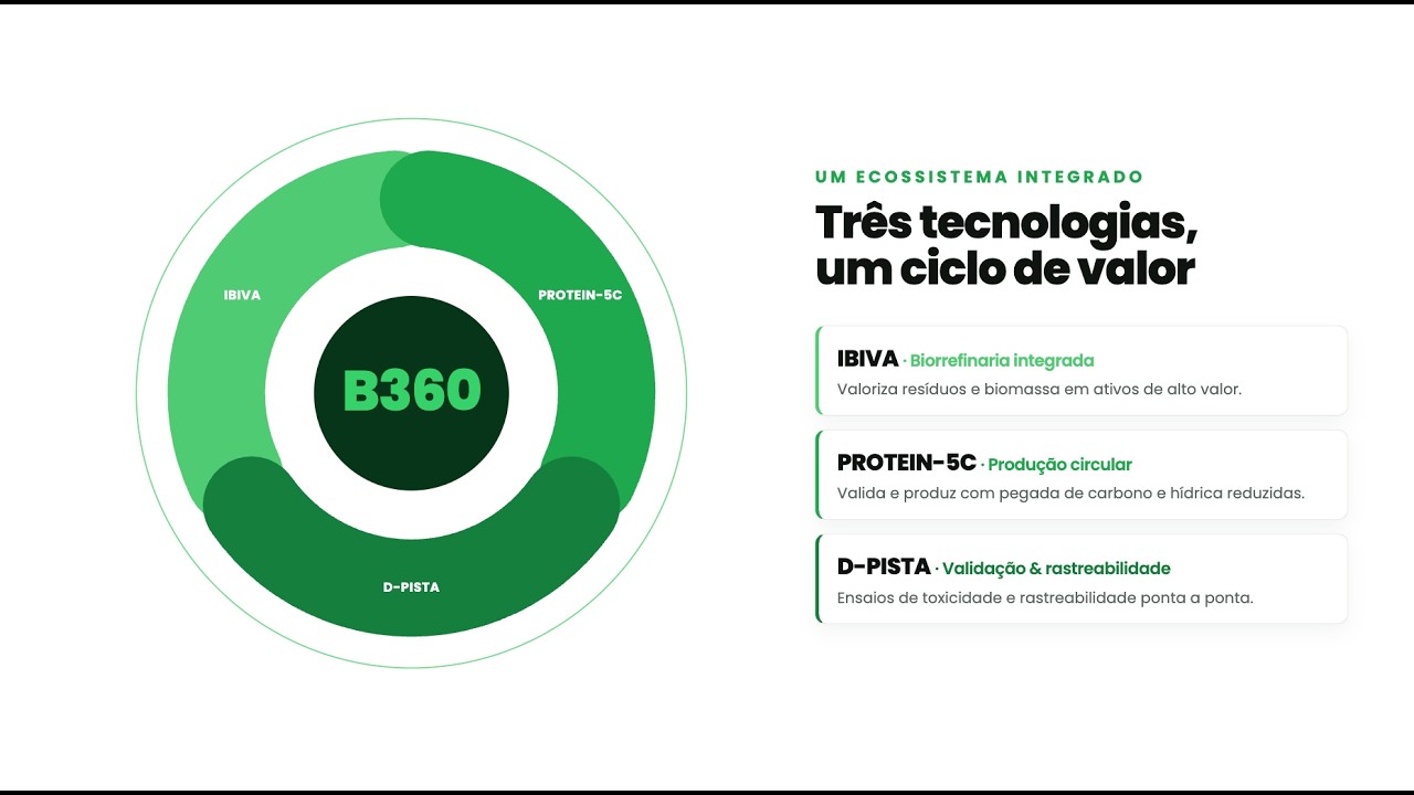 B360™ — inovação, circularidade e tecnologia em 90 dias