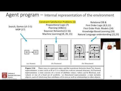 IBA: Intro to AI - Lecture 10 - Constraint Satisfaction Problems
