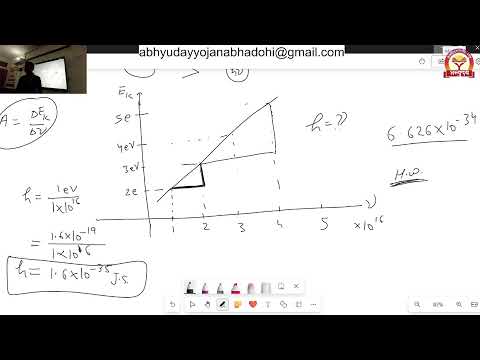 Physics Dual Nature Of Mattter And Radiation-2 ( Dr. Akhilesh  )