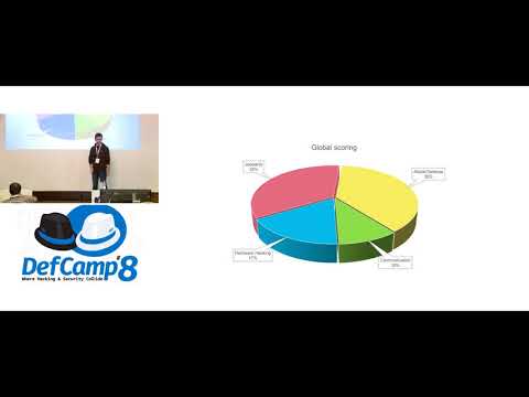 DefCamp 2017 - Road to ECSC 2017