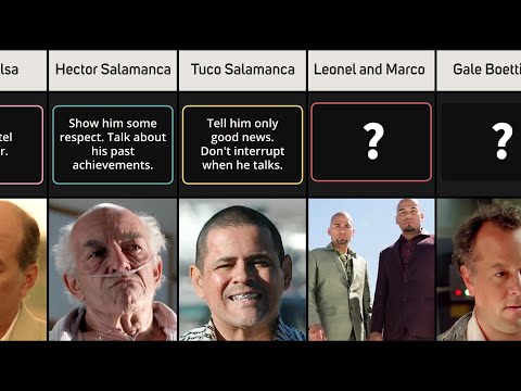 Comparison: How To Become Friends With Breaking Bad Characters