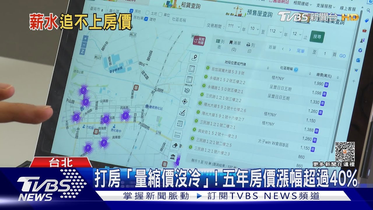想躺平? 可支配所得追不上房價「這縣市」差最多