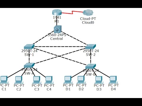 [CCNA Security] Lab 6.3.1.2: Layer 2 Security