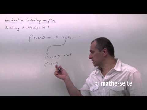 Krümmung berechnen mit der 2. Ableitung der Funktionsgleichung f''(x) , Beispiel 4 | A.11.03