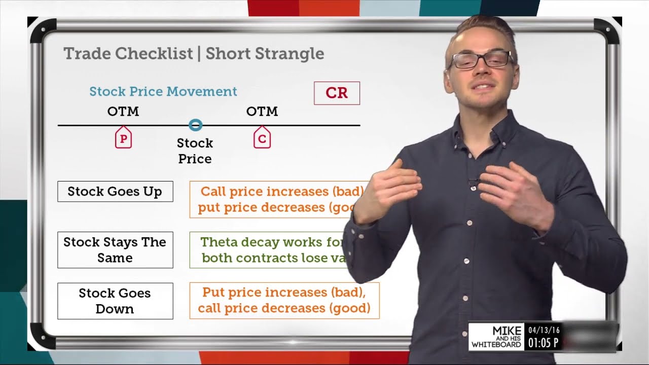 Short Strangle Trading Tutorial