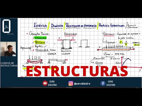 CURSOS de ESTRUCTURAS | entiende TODO en un VÍDEO | Ing Civil