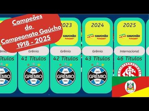 Todos os campeões do Campeonato Gaúcho "1918-2025"
