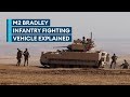 M2 Bradley: The armoured fighting vehicle the US is sending to Ukraine