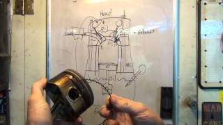 Oil Burning Explained