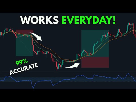 The Best Trading Strategy I Use Every Day | 15M, 1H, 4H
