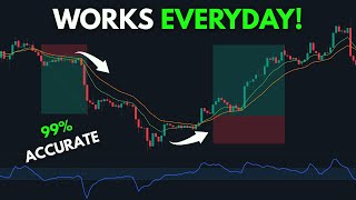 The Best Trading Strategy I Use Every Day | 15M, 1H, 4H