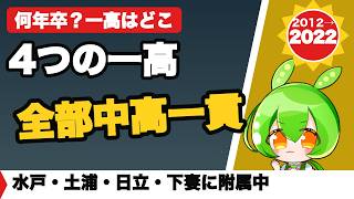 【茨城公立の今】地域で違う名門5校、附属中で何が変わった？
