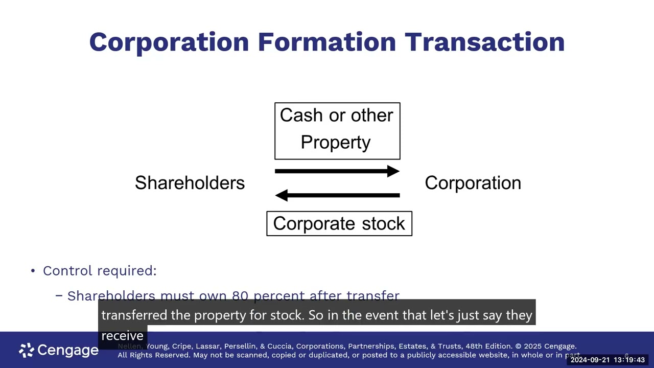 Chapter 4 - Corporations: Organization and Capital Structure