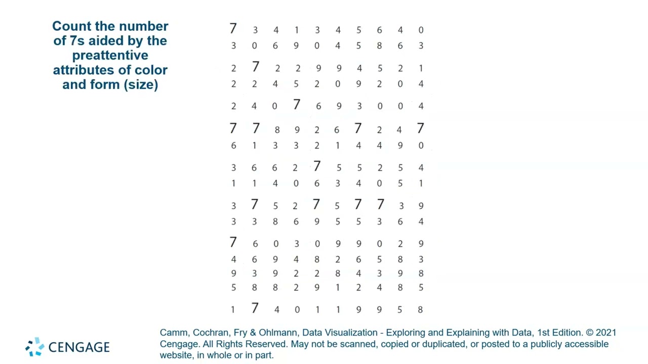 Data Visualization: Data Visualization and Design (Chapter 3)