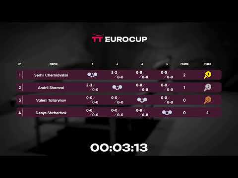 09:55 Valerii Tatarynov - Denys Shcherbak 07.08.2023 TT Euro.Cup Ukraine Star. TABLE 3