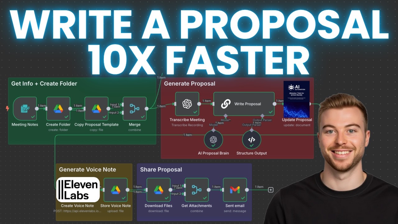 AI-Powered Proposal Writing for Fast and Personalized Business Solutions