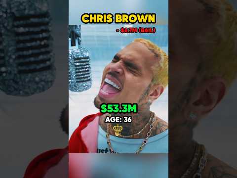 Chris Brown’s EVOLUTION: From Teen Sensation to R&B Powerhouse & Mogul 🎤💸 2025 #evolution #shorts