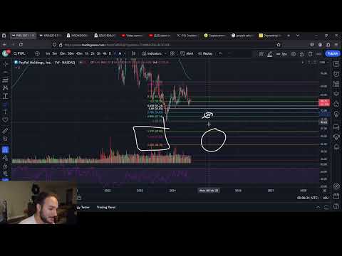 Boeing, Micro Strategy, Paypal, DENTALKART, CORZZ, CORZW analysis