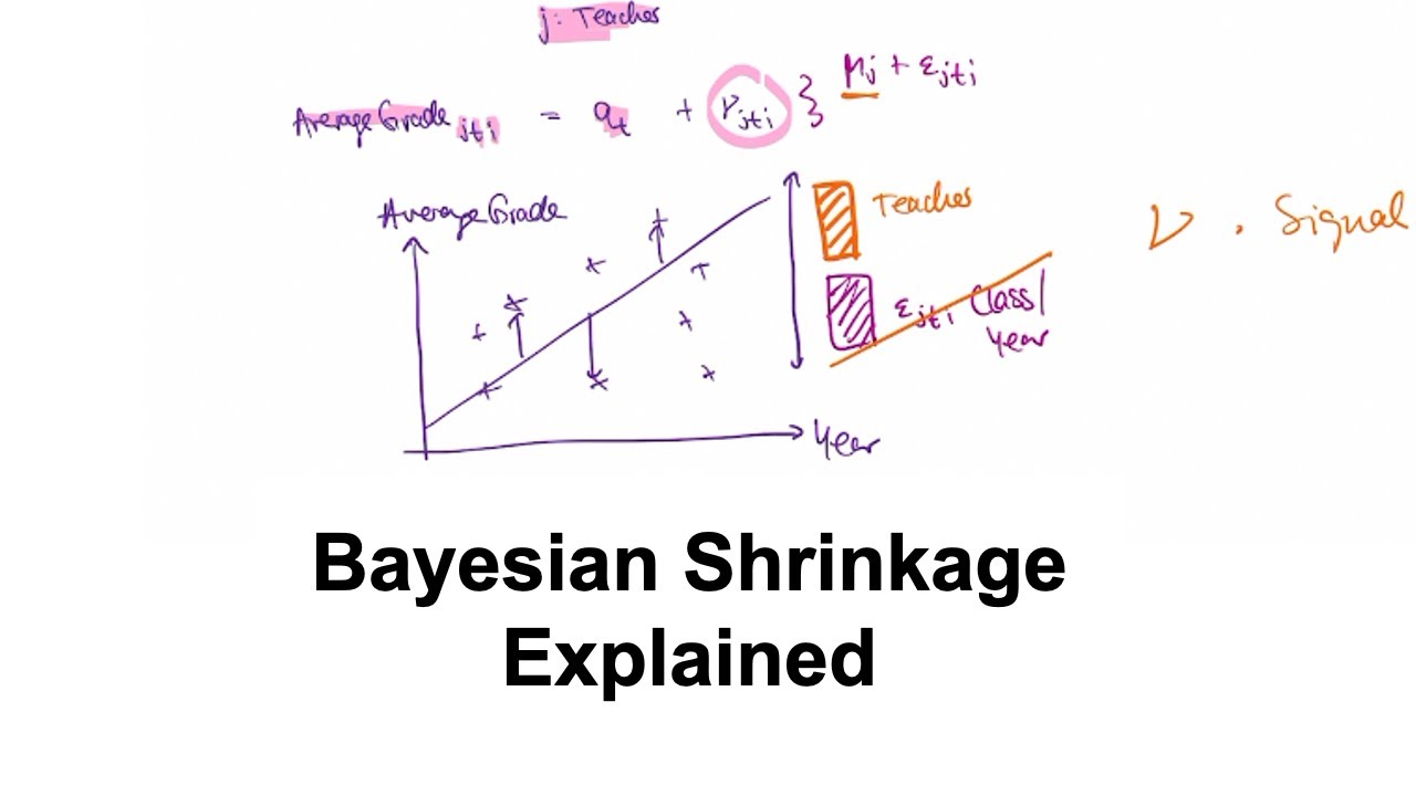 Bayesian Shrinkage Explained