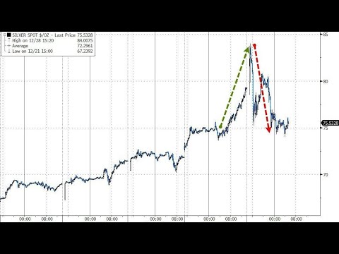 Coffee with MarkZ. 12/29/2025