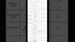 All mensuration formulas // Maths// shorts
