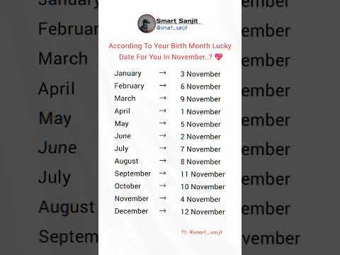 According to your birthday month 💖 | Faketweet reels #quotes #trending #faketweet #reels #shorts