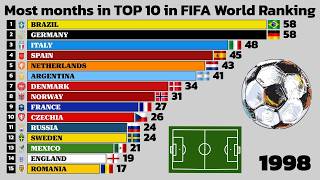 Most Months in FIFA Top 10: National Teams Ranking History (1992–2026)