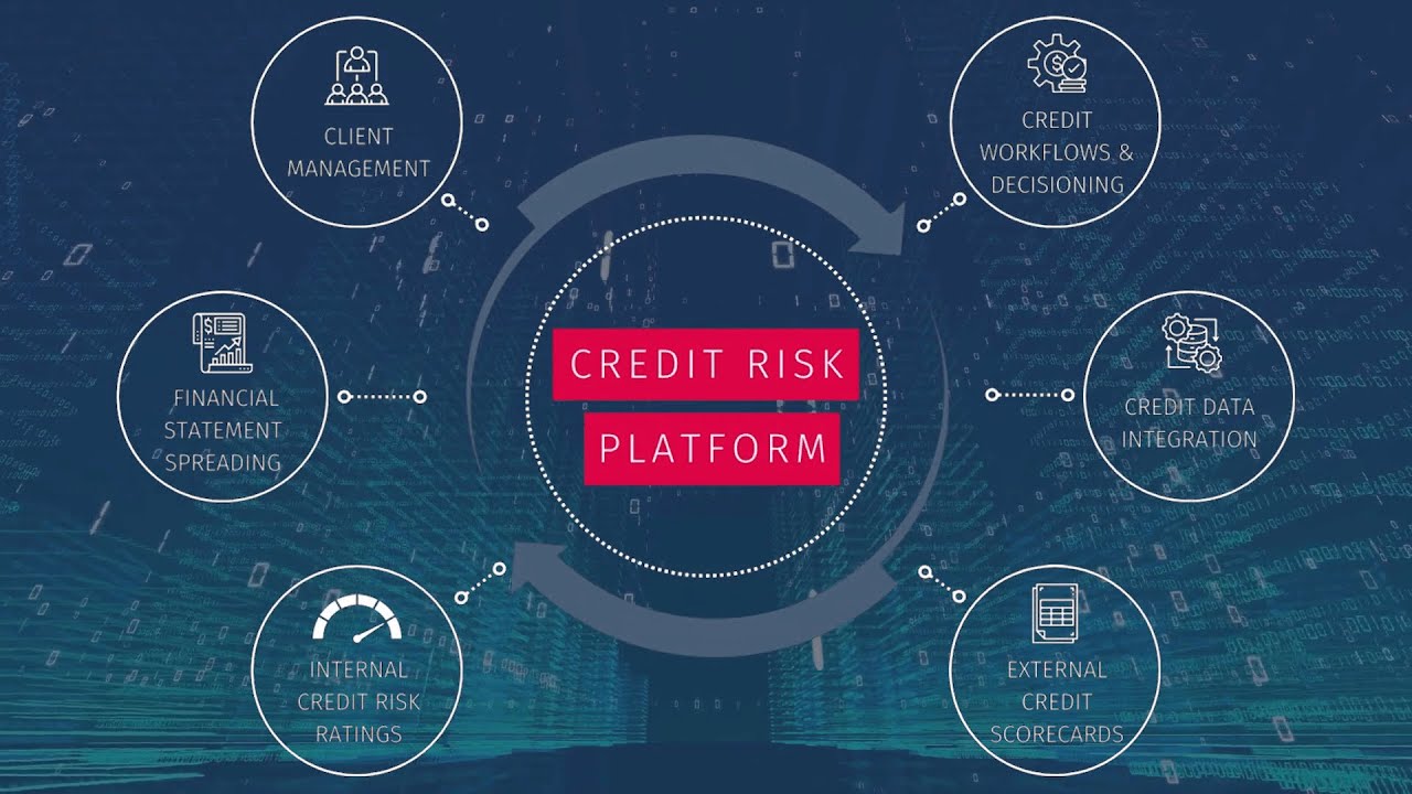 Credit Risk Management Software for Banks - ACTICO Credit Risk Platform
