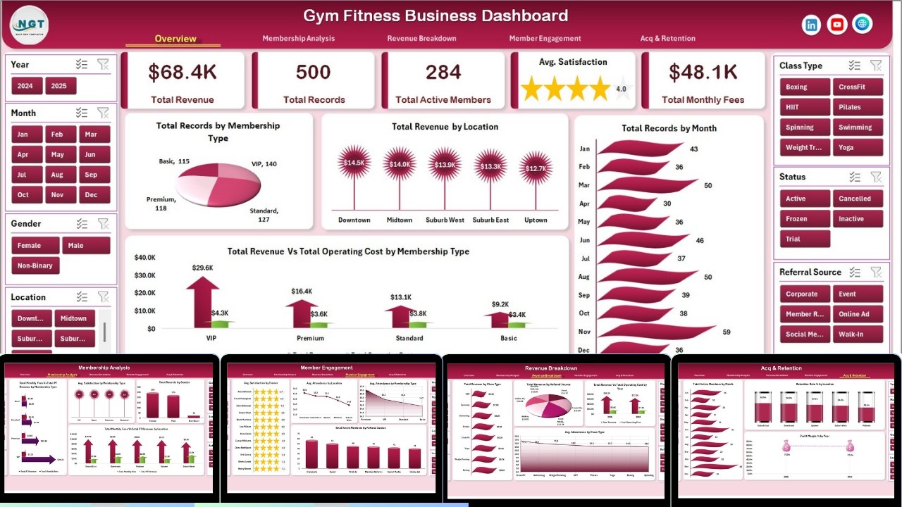 Gym Fitness Business Dashboard in Excel